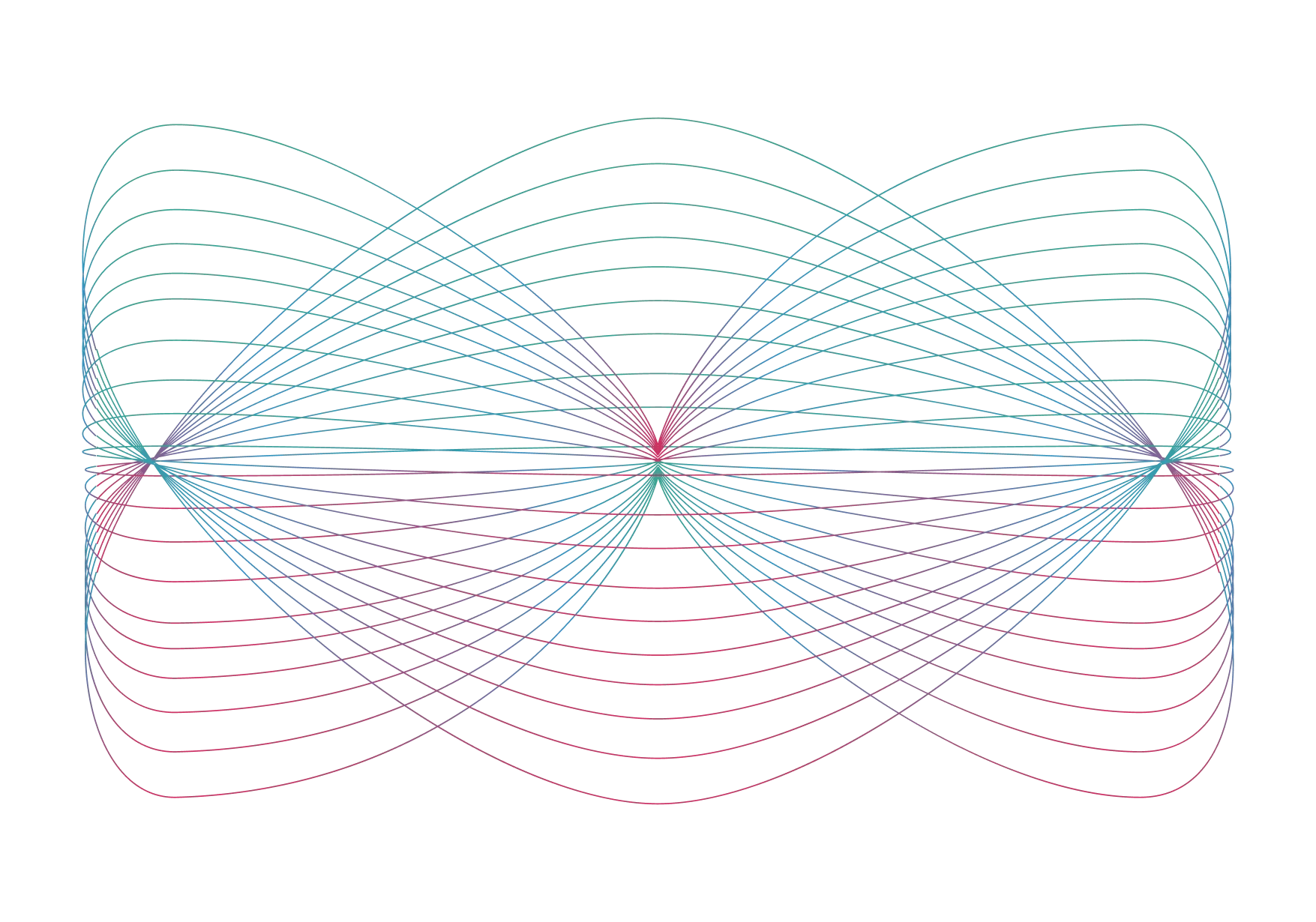 Índice de Ecosistemas de Impacto para la Economía Social