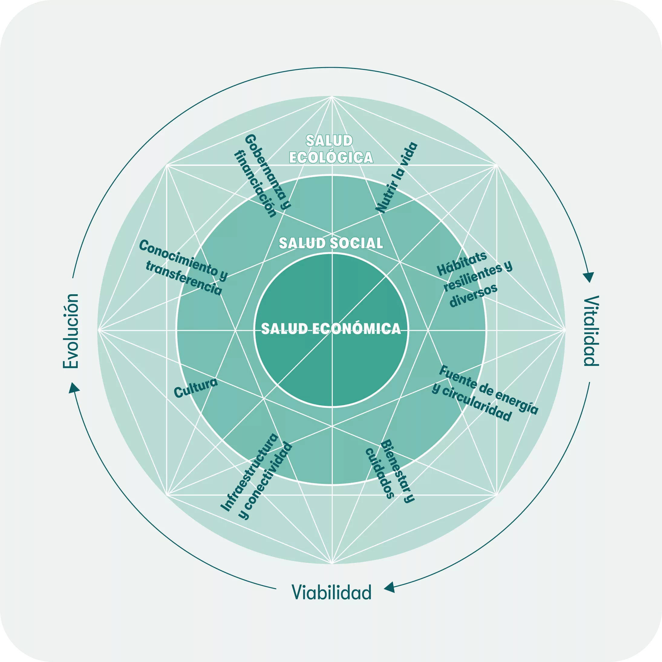 Índice de Ecosistemas de Impacto para la Economía Social